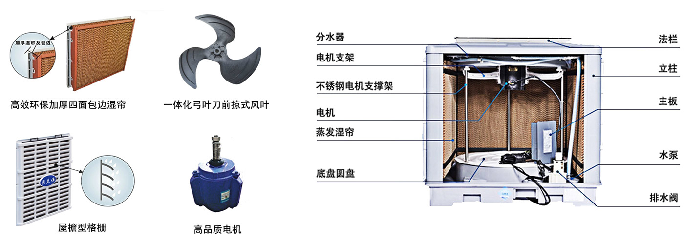 環(huán)?？照{(diào)結(jié)構(gòu)