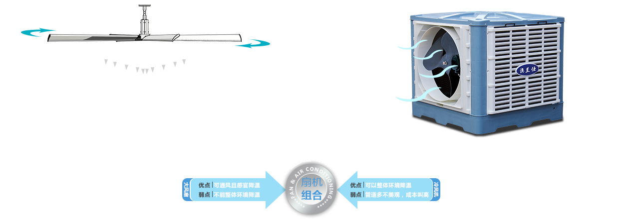 工業(yè)風(fēng)扇+冷風(fēng)機(jī)