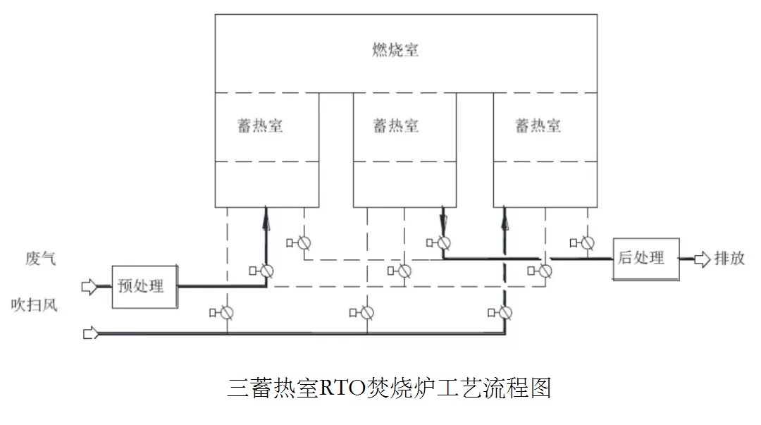 RTO蓄熱式廢氣焚燒爐詳情1.jpg